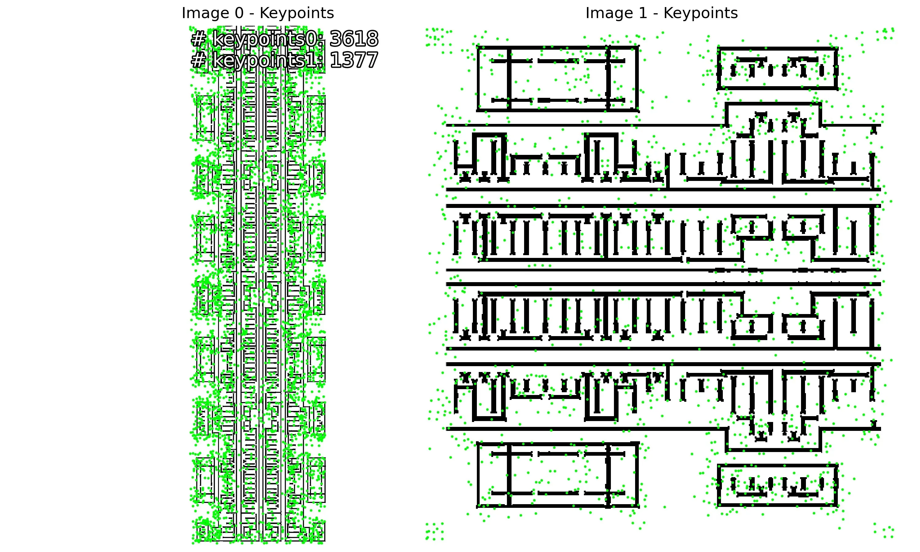 八方向旋转 keypoints
