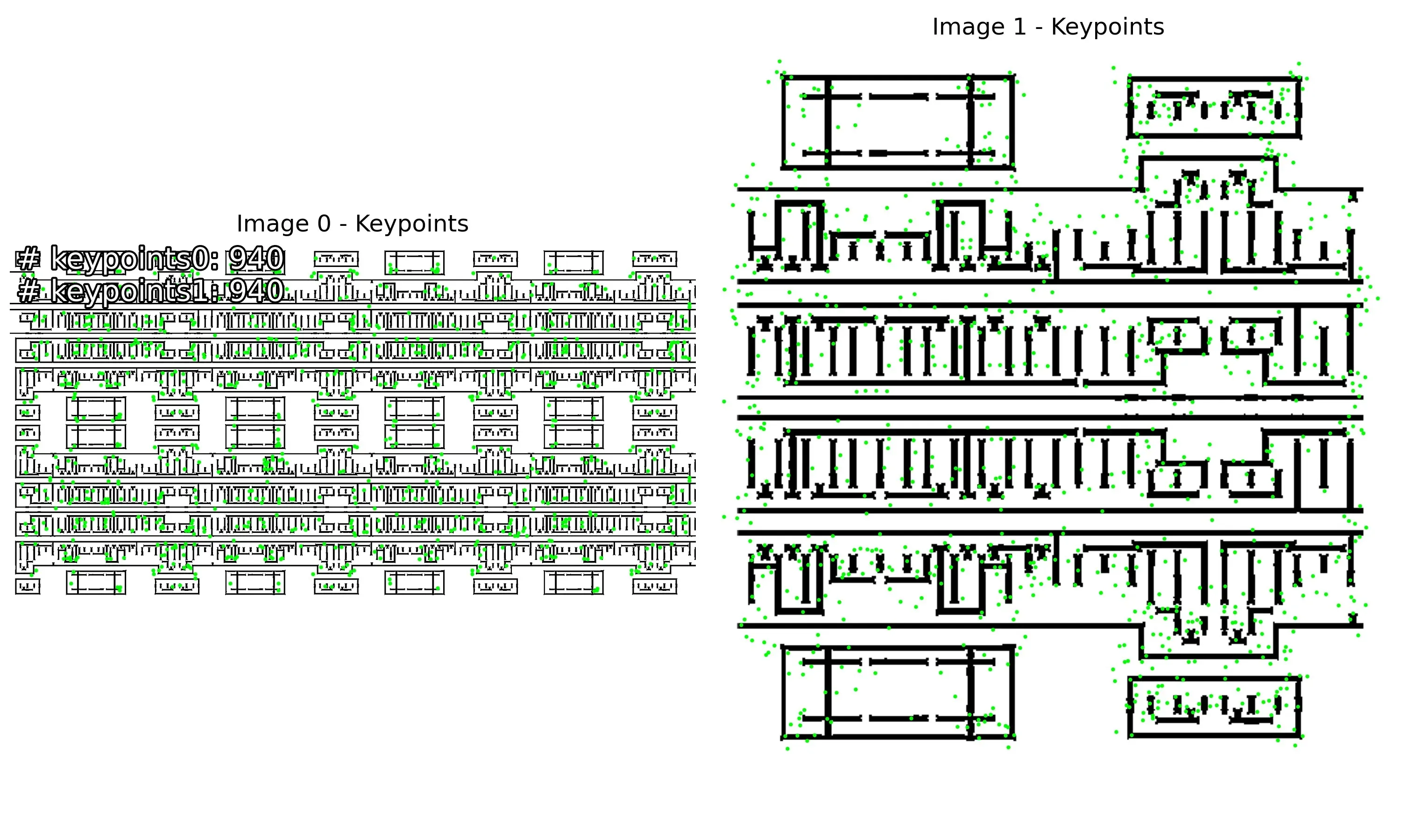 初始匹配 keypoints