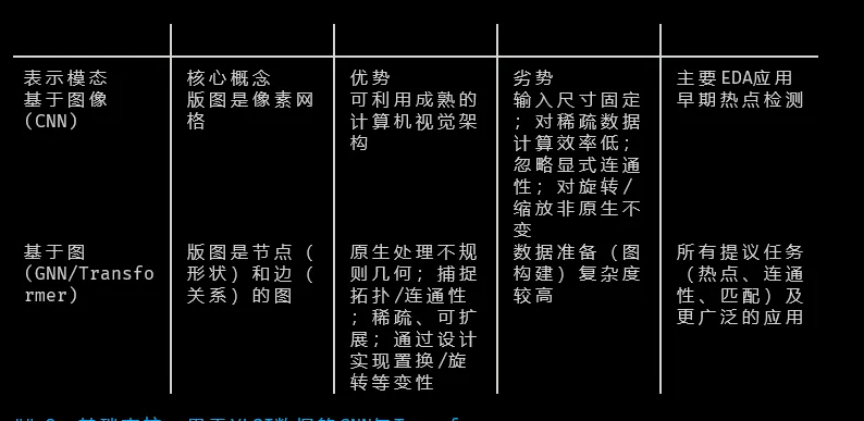 MDView table rendering